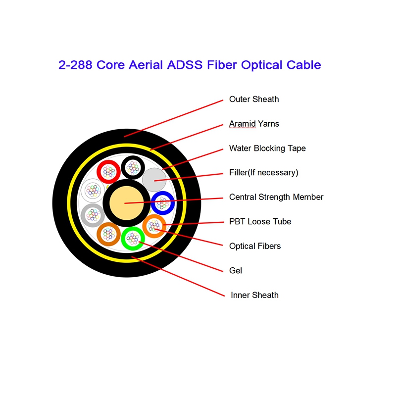 ADSS Double Jacket Fiber Optical Cable 