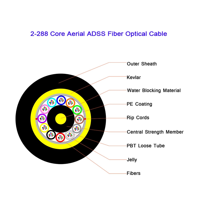 ADSS Single Jacket Fiber Cable 