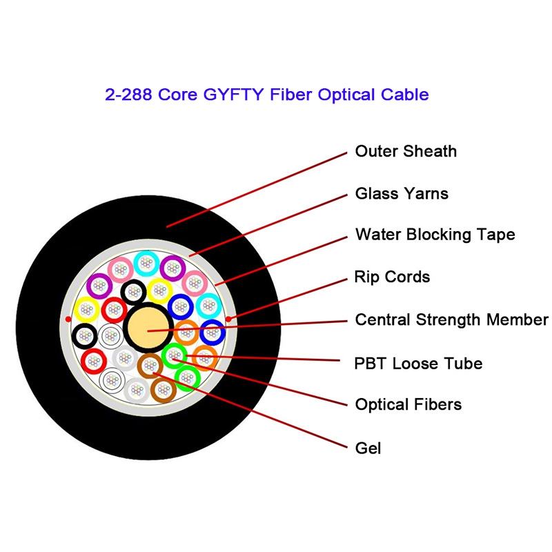 GYFTY 2~144 Core Fiber Optical Cable 