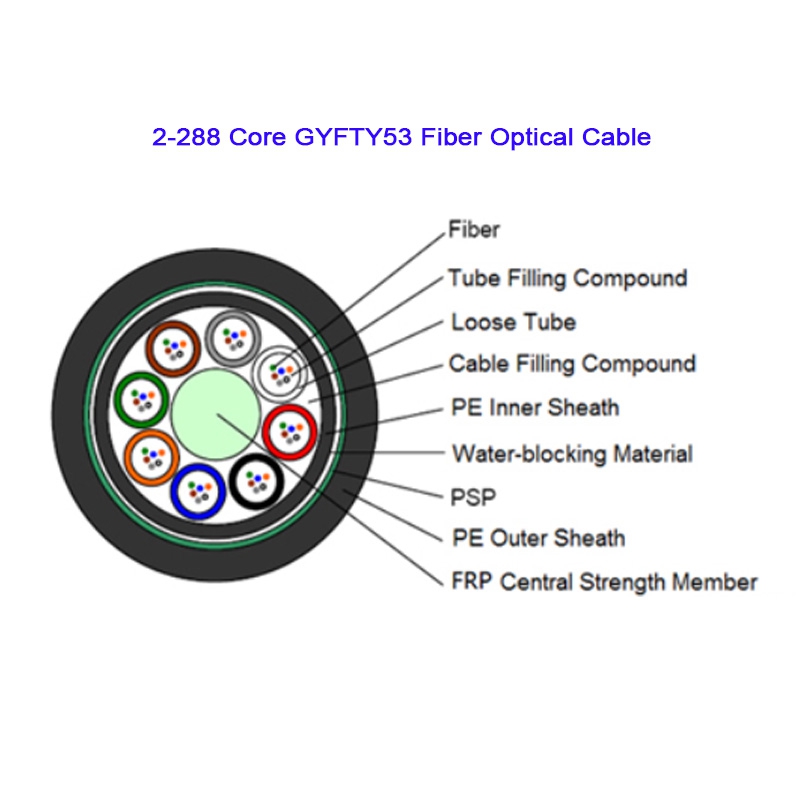 GYFTY53 2~288 Core Fiber Optical Cable 