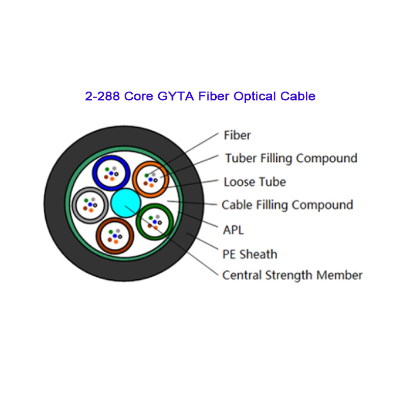 GYTA 2-144 Core Fiber Optical Cable 