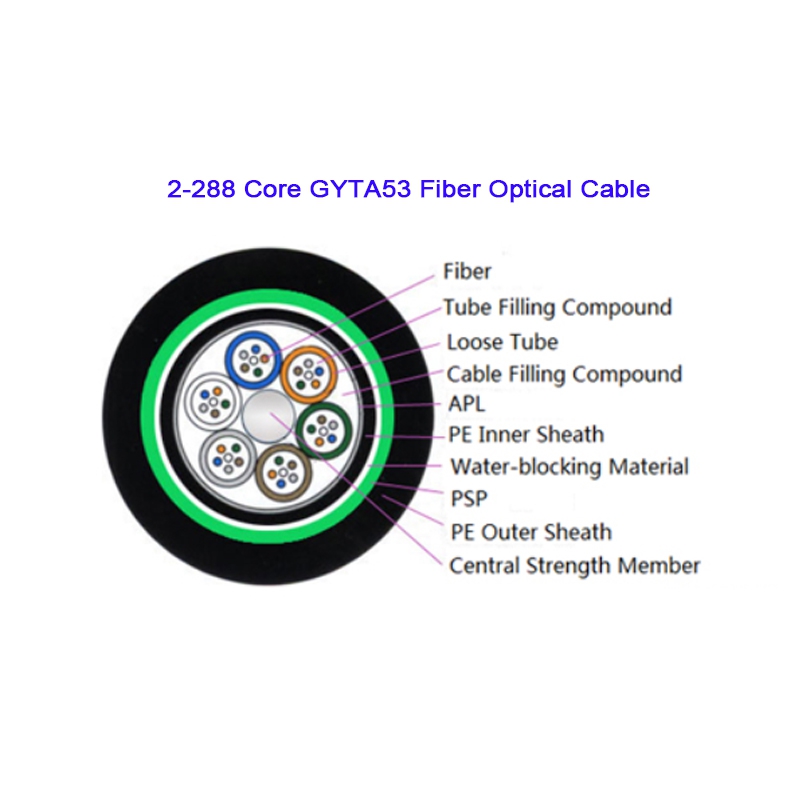 GYTA53 2~288 Core Double Jacket Double Armored Fiber Optical Cable 