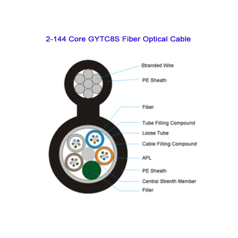 Aerial  Self-supporting 2~144 Core GYTC8S Fiber Optical Cable 