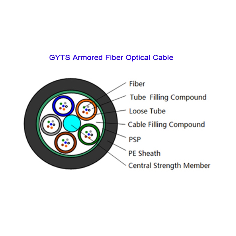 GYTS 2~144 Core Armored Fiber Optical Cable 