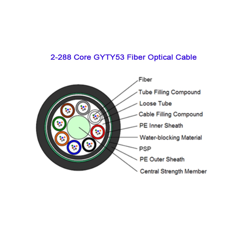 GYTY53 2~288 Core Double Jacket Fiber Optical Cable