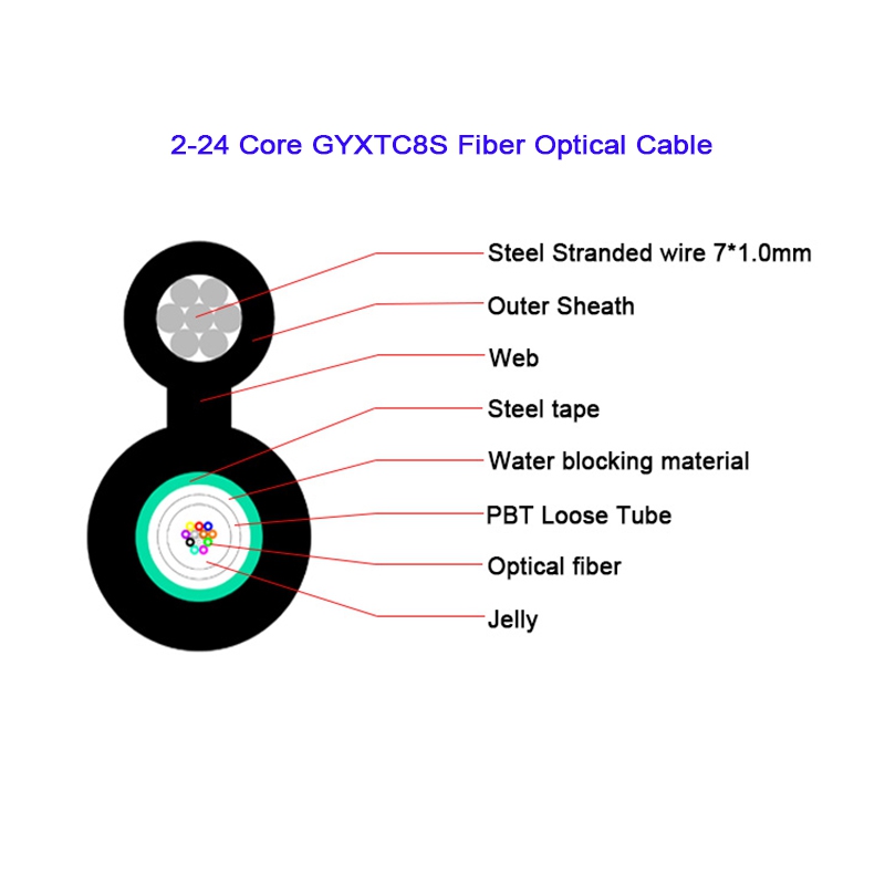 Aerial Self-supporting GYXTC8S 2~24 Core Fiber Optical Cable 