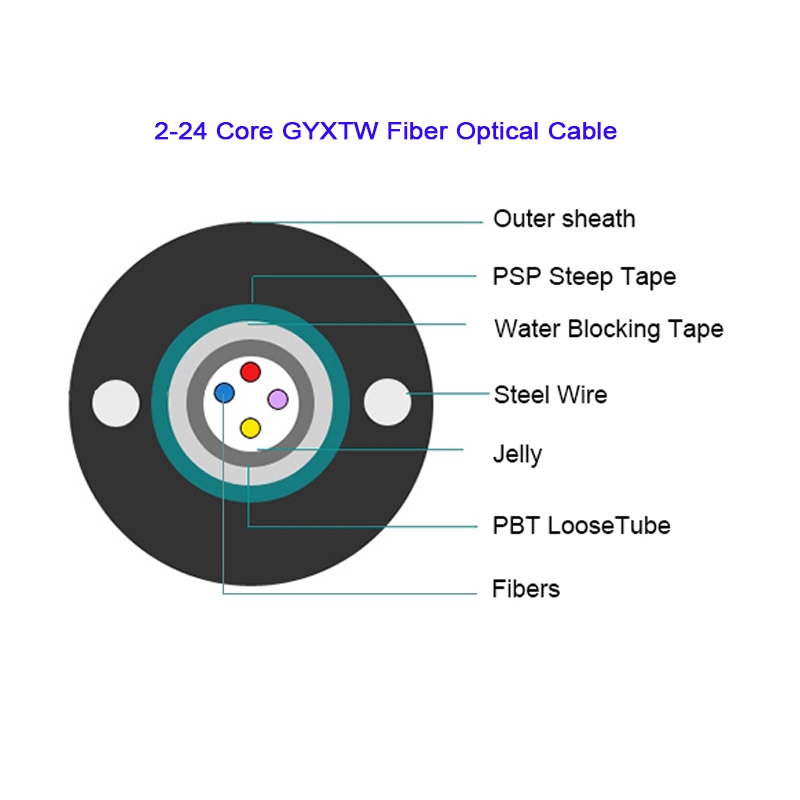 GYXTW 2~24 Core Fiber Cable 